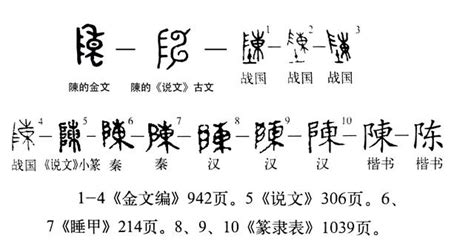 陳 16劃|當代百家姓─說文解字話”陳姓” 